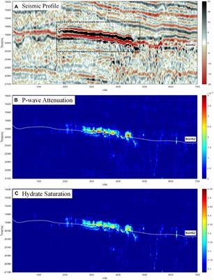 Hydrate Attenuation Characteristics Based on the Patchy-Saturation Model